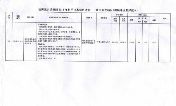 ʢ컷Դ޹˾нԴüоס罨貿2015ѧĿƻ