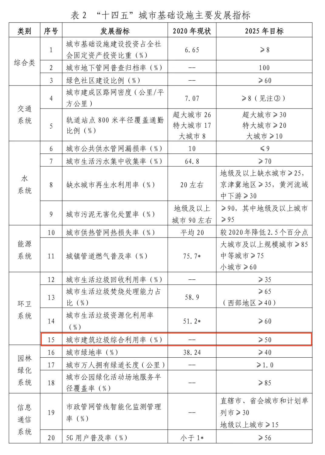 ʮ塱ȫлʩ滮2025нۺʲ50%