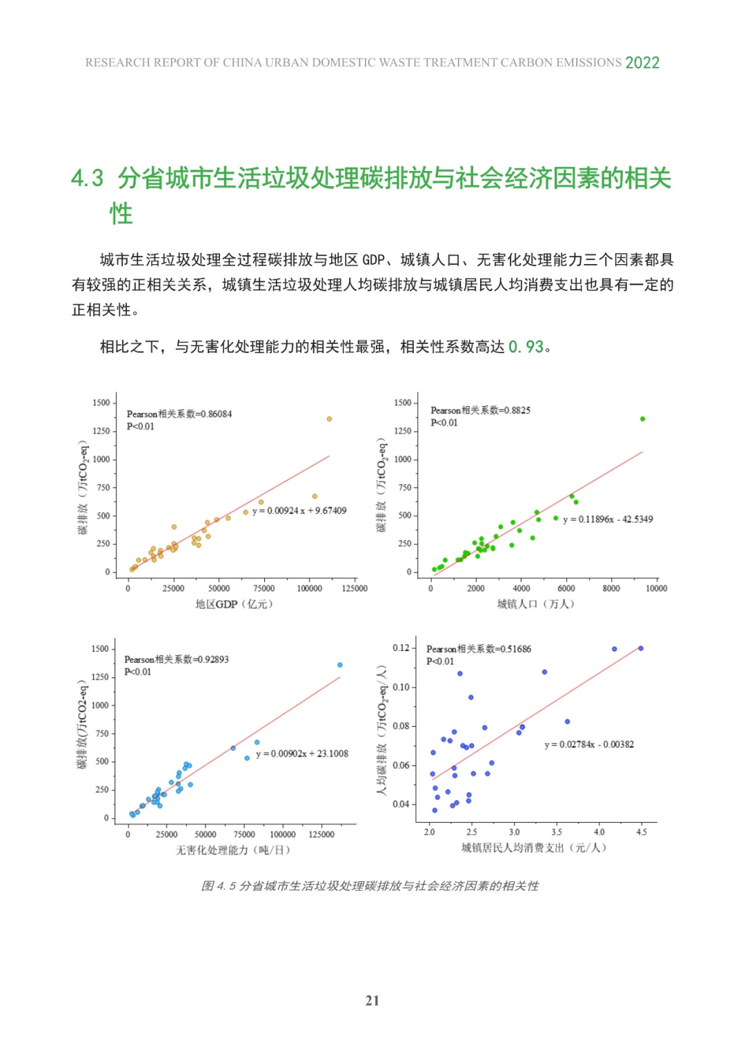 2022中国城市生活垃圾处理碳排放研究报告
