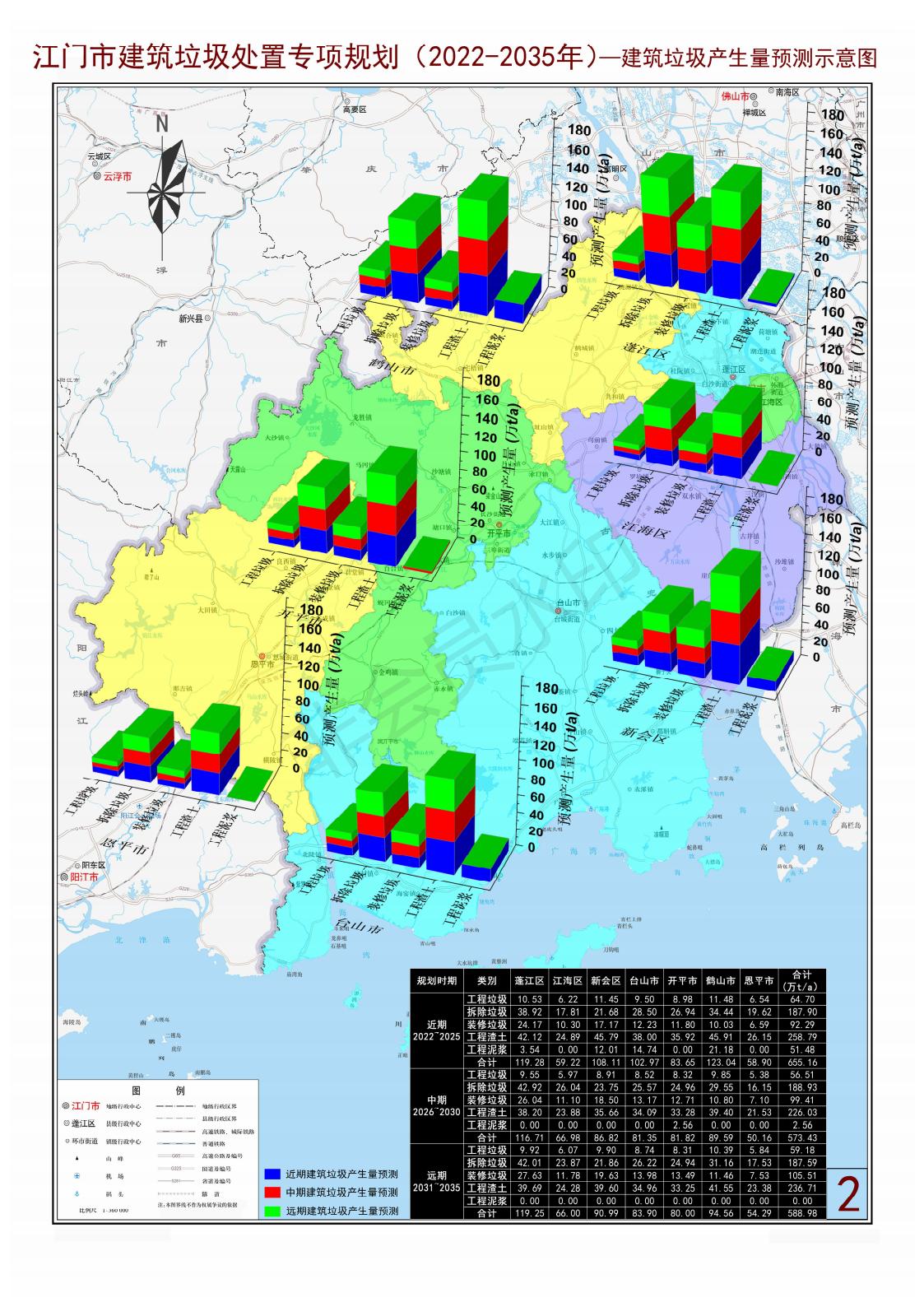 нר滮2022-2035 ꣩