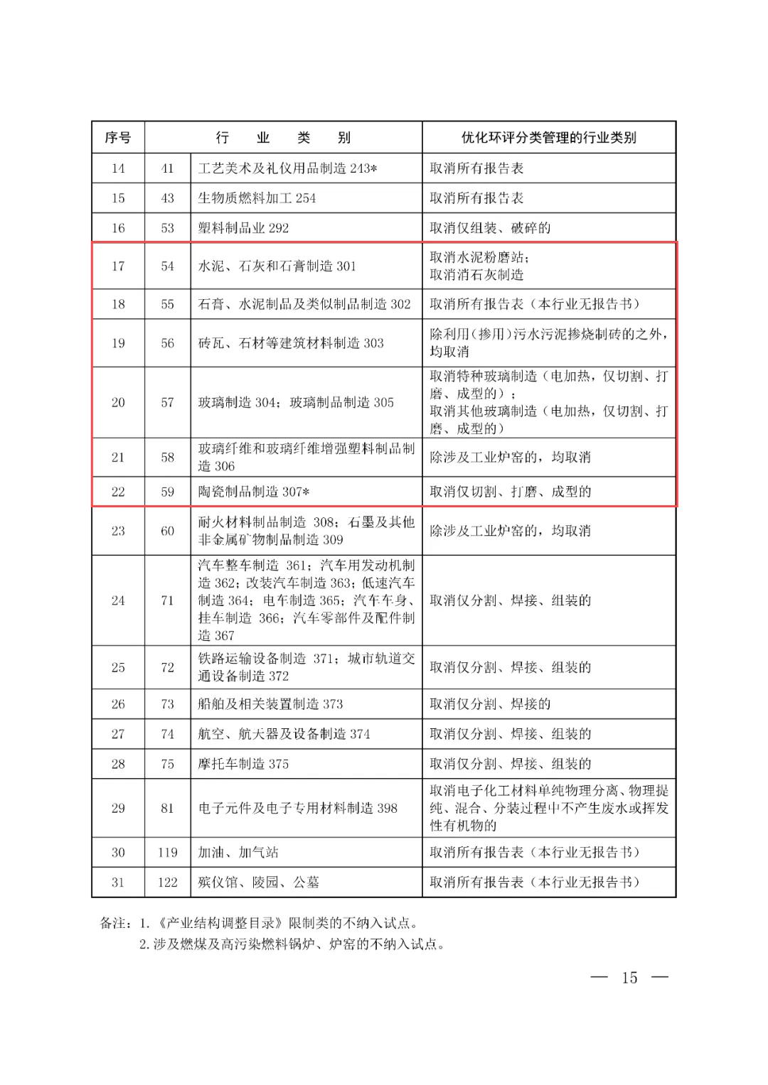 生态环境部进一步深化环境影响评价改革