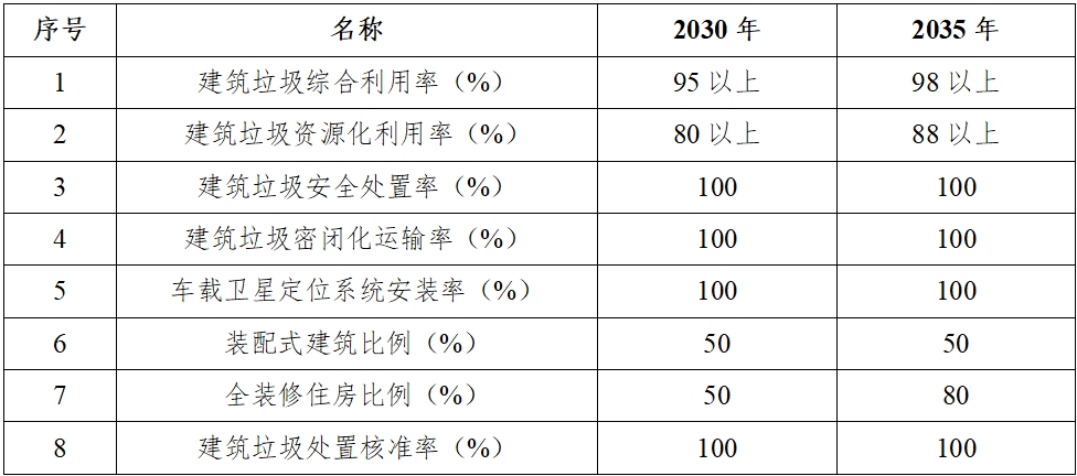 ƸкȾι滮2024-2035꣩ǰʾ