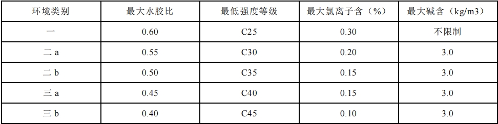 深圳市地方标准《建筑废弃物再生产品应用工程技术规程 》公开征求意见