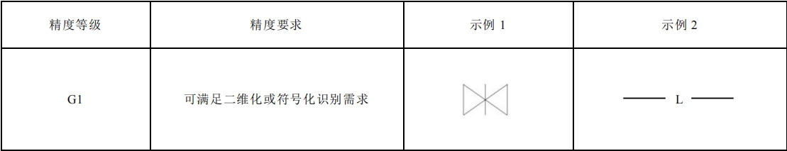 深圳市地方标准《建筑废弃物再生产品应用工程技术规程 》公开征求意见