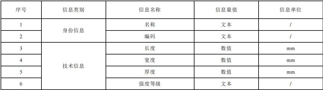 深圳市地方标准《建筑废弃物再生产品应用工程技术规程 》公开征求意见