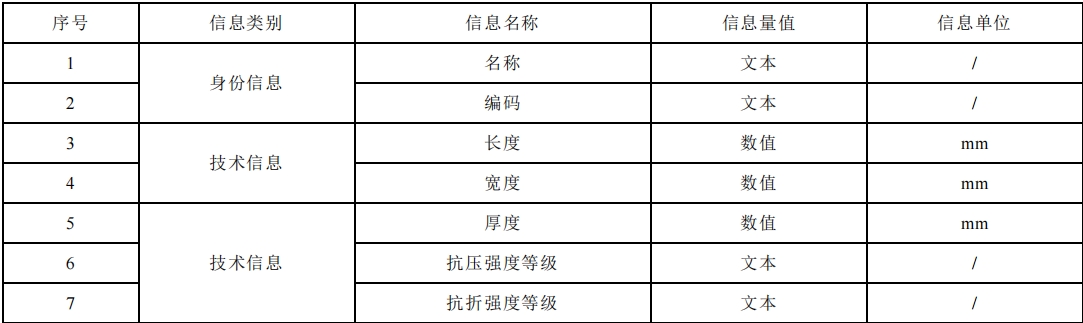 深圳市地方标准《建筑废弃物再生产品应用工程技术规程 》公开征求意见