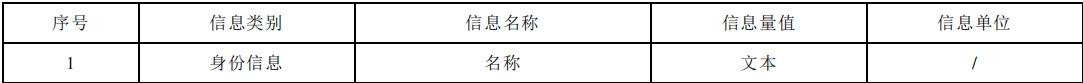深圳市地方标准《建筑废弃物再生产品应用工程技术规程 》公开征求意见
