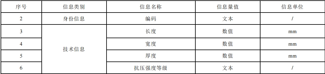 深圳市地方标准《建筑废弃物再生产品应用工程技术规程 》公开征求意见
