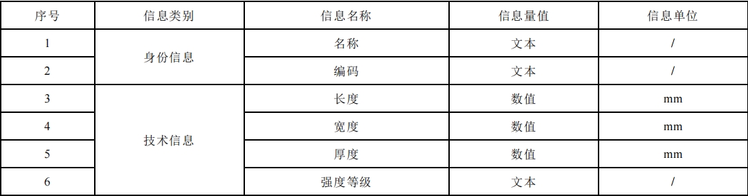 深圳市地方标准《建筑废弃物再生产品应用工程技术规程 》公开征求意见