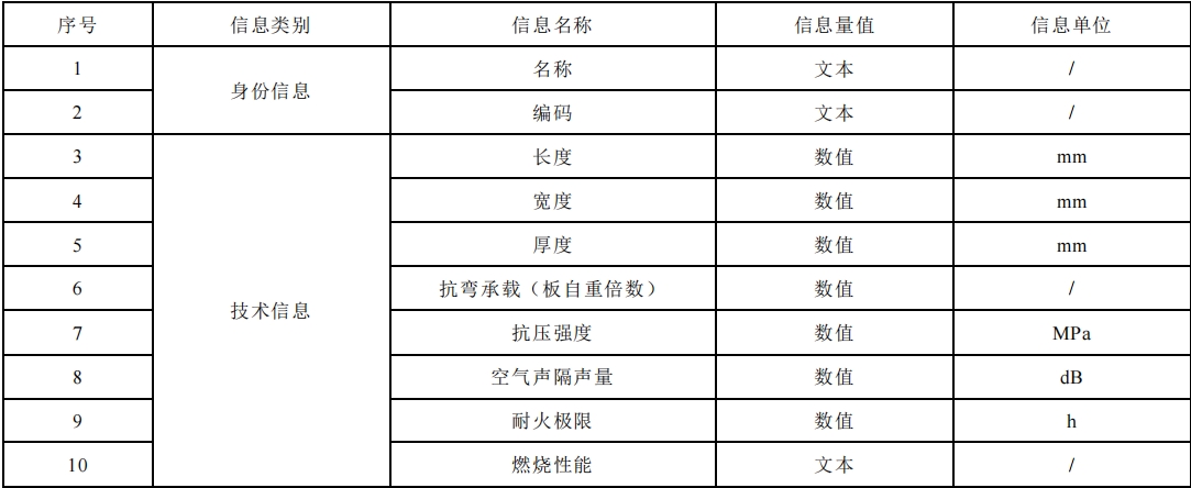 深圳市地方标准《建筑废弃物再生产品应用工程技术规程 》公开征求意见