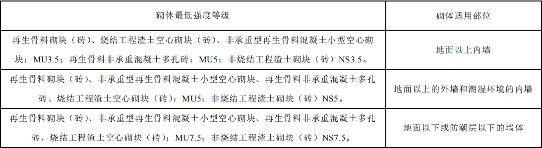 深圳市地方标准《建筑废弃物再生产品应用工程技术规程 》公开征求意见