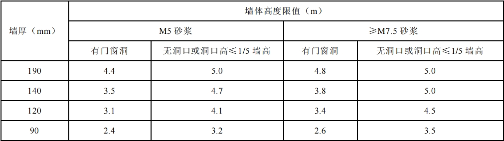 深圳市地方标准《建筑废弃物再生产品应用工程技术规程 》公开征求意见