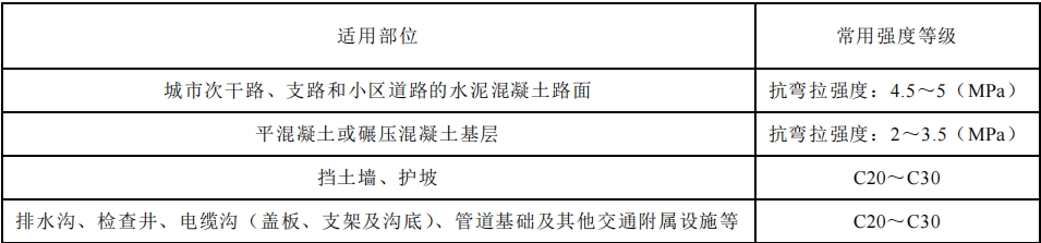 深圳市地方标准《建筑废弃物再生产品应用工程技术规程 》公开征求意见