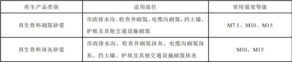 深圳市地方标准《建筑废弃物再生产品应用工程技术规程 》公开征求意见