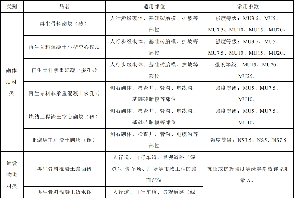 深圳市地方标准《建筑废弃物再生产品应用工程技术规程 》公开征求意见