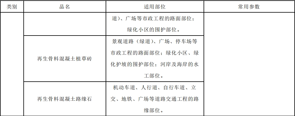 深圳市地方标准《建筑废弃物再生产品应用工程技术规程 》公开征求意见
