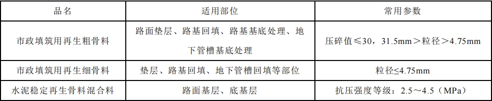 深圳市地方标准《建筑废弃物再生产品应用工程技术规程 》公开征求意见