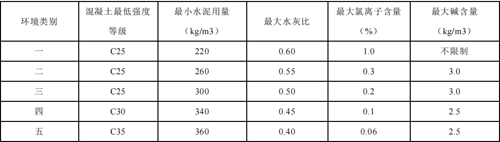 深圳市地方标准《建筑废弃物再生产品应用工程技术规程 》公开征求意见