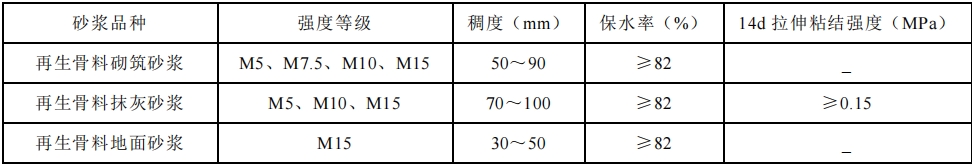 深圳市地方标准《建筑废弃物再生产品应用工程技术规程 》公开征求意见
