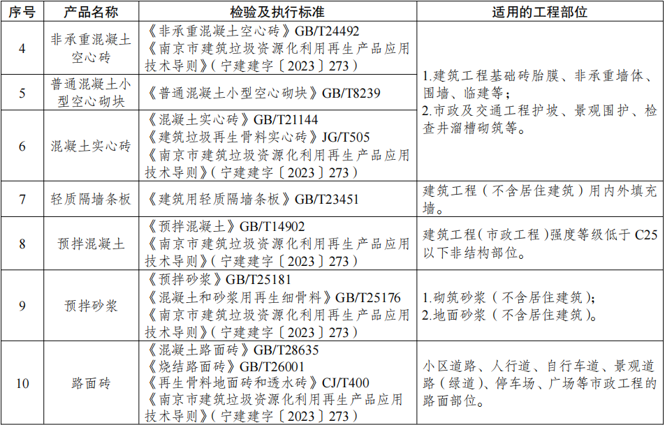 �Ͼ�������Ͷ�ʹ��̣�������������Ʒʹ�ò�����15%