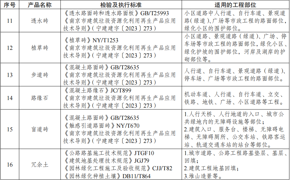 �Ͼ�������Ͷ�ʹ��̣�������������Ʒʹ�ò�����15%