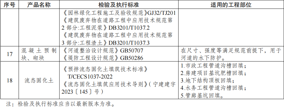 �Ͼ�������Ͷ�ʹ��̣�������������Ʒʹ�ò�����15%