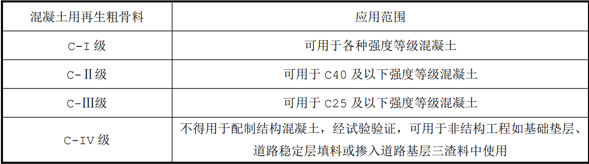 ���ұ�׼������ʩ���������������ü�����׼���޶����������1��