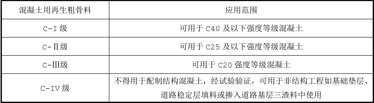 ���ұ�׼������ʩ���������������ü�����׼���޶����������1��