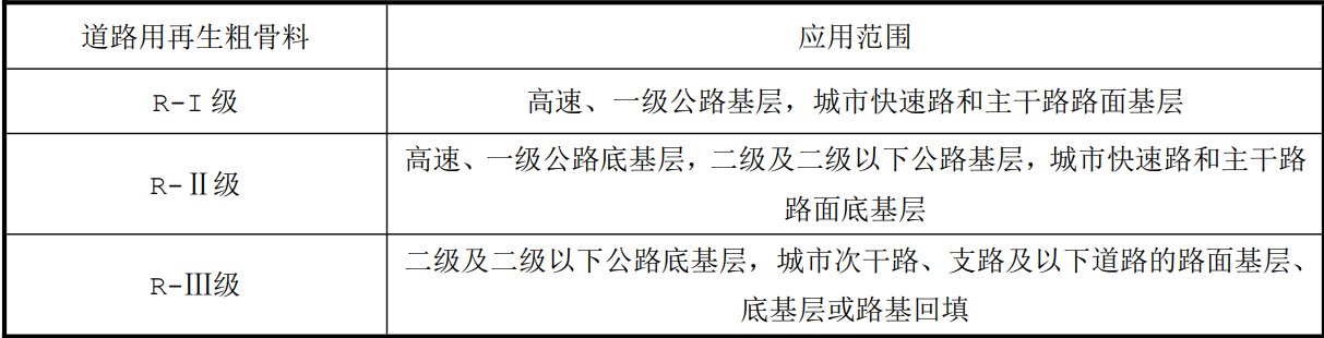 ���ұ�׼������ʩ���������������ü�����׼���޶����������1��