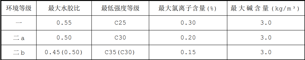 ���ұ�׼������ʩ���������������ü�����׼���޶����������1��