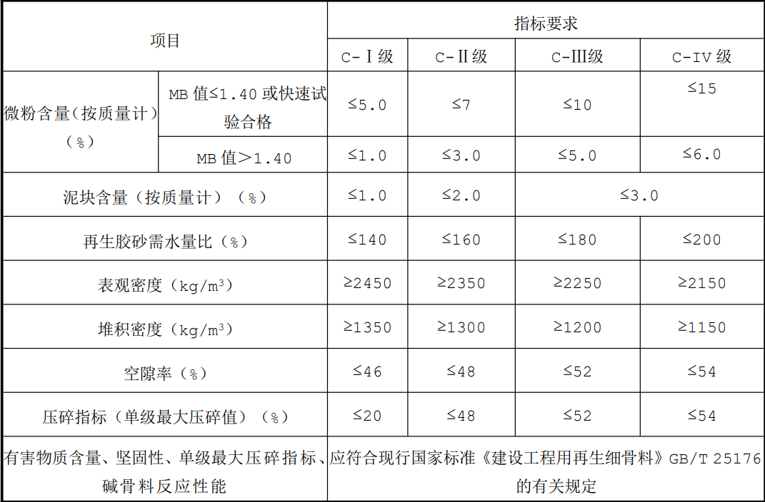 ���ұ�׼������ʩ���������������ü�����׼���޶����������1��