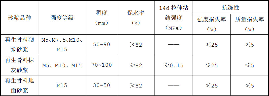 ���ұ�׼������ʩ���������������ü�����׼���޶����������1��