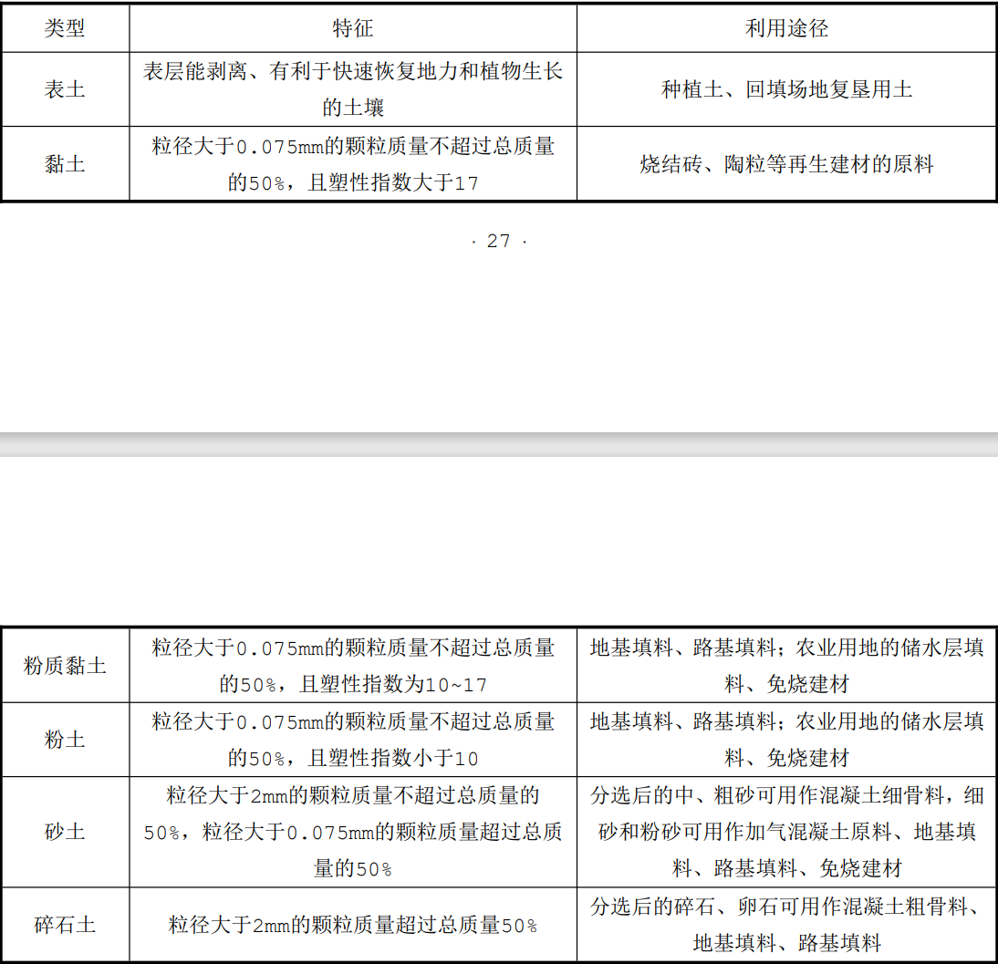 ���ұ�׼������ʩ���������������ü�����׼���޶����������1��