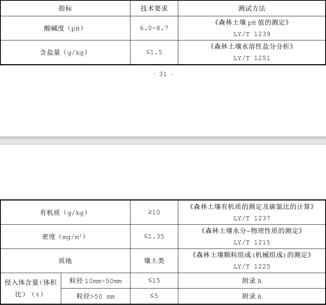 ���ұ�׼������ʩ���������������ü�����׼���޶����������1��