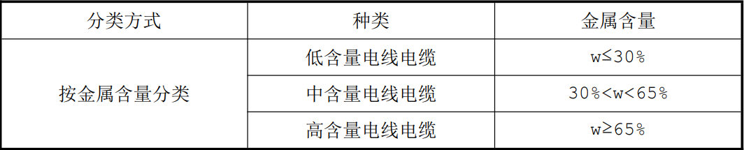 国家标准《工程施工废弃物再生利用技术标准》修订征求意见(2)