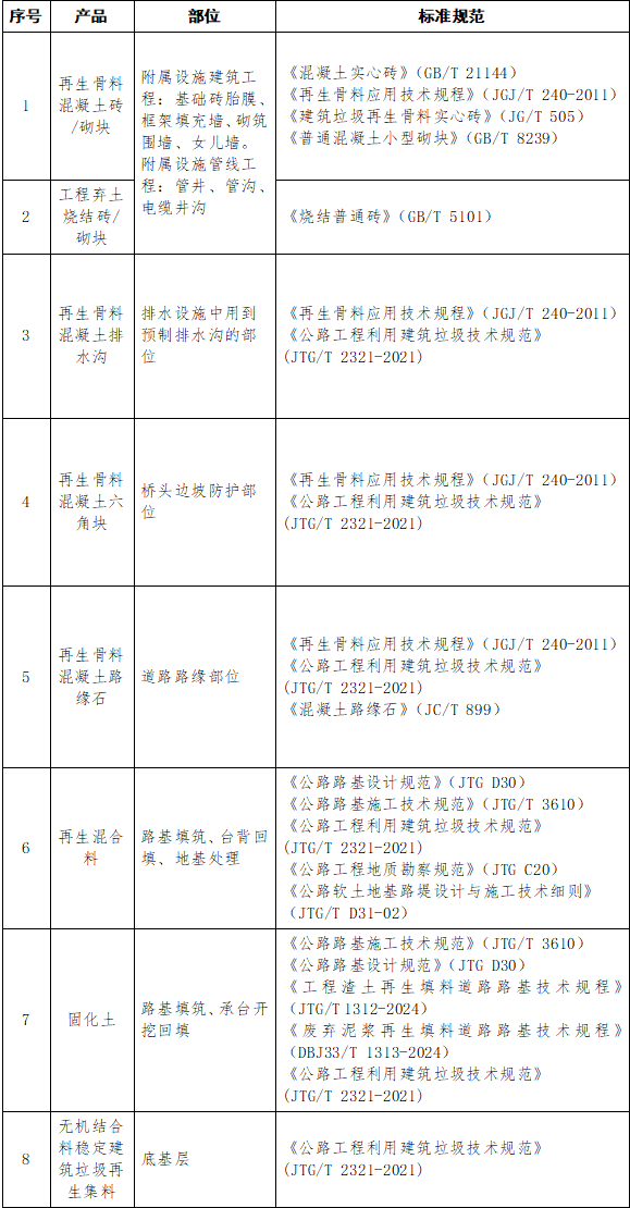 �����н���ȫ�н�ͨ���蹤�����ƹ�Ӧ�ý��������ۺ����ò�Ʒ