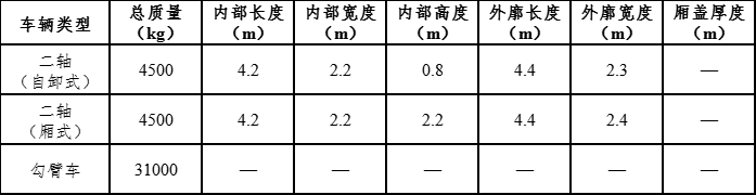 ��ͷ�еط���׼����ͷ�н����������䳵�����鼼��ָ������2026��1��1����ʵʩ