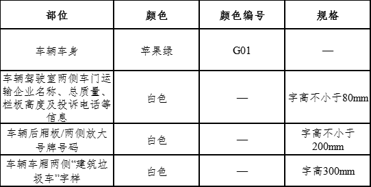 ��ͷ�еط���׼����ͷ�н����������䳵�����鼼��ָ������2026��1��1����ʵʩ