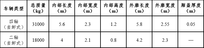 ��ͷ�еط���׼����ͷ�н����������䳵�����鼼��ָ������2026��1��1����ʵʩ