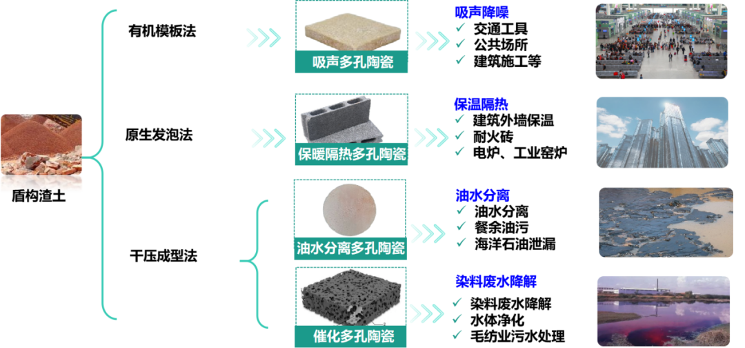 �ܹ�������Ч�ʴ�������Դ�����ùؼ������о�