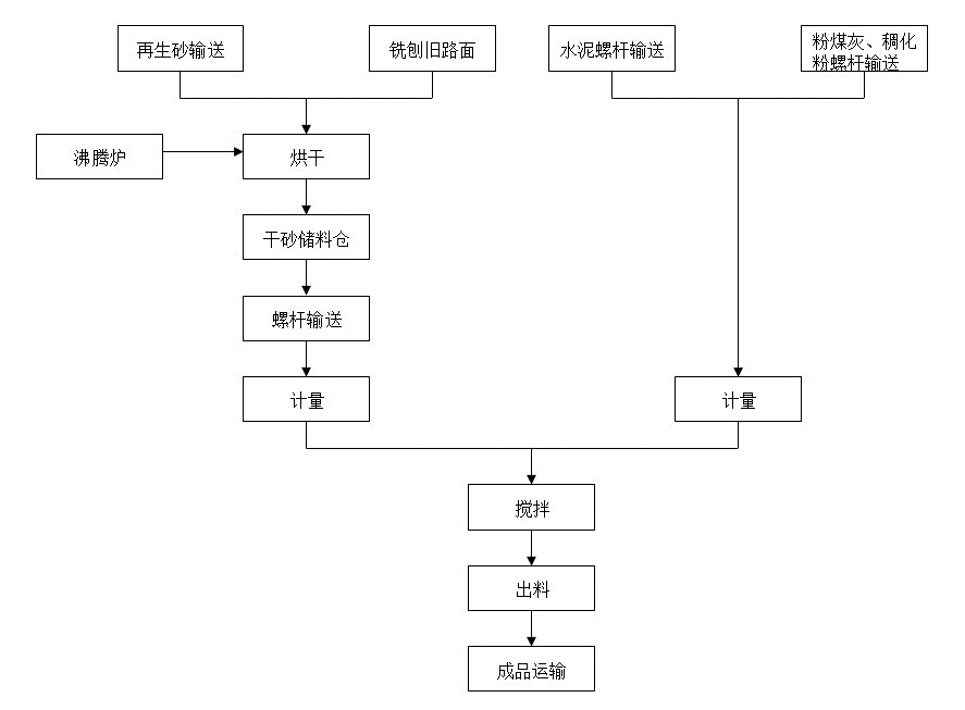 ����ʡ�ط���׼������ʡ����������Դ�����ü���ָ�ϡ��������������2��