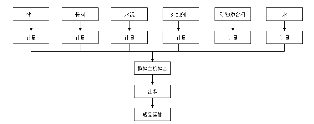 ����ʡ�ط���׼������ʡ����������Դ�����ü���ָ�ϡ��������������2��