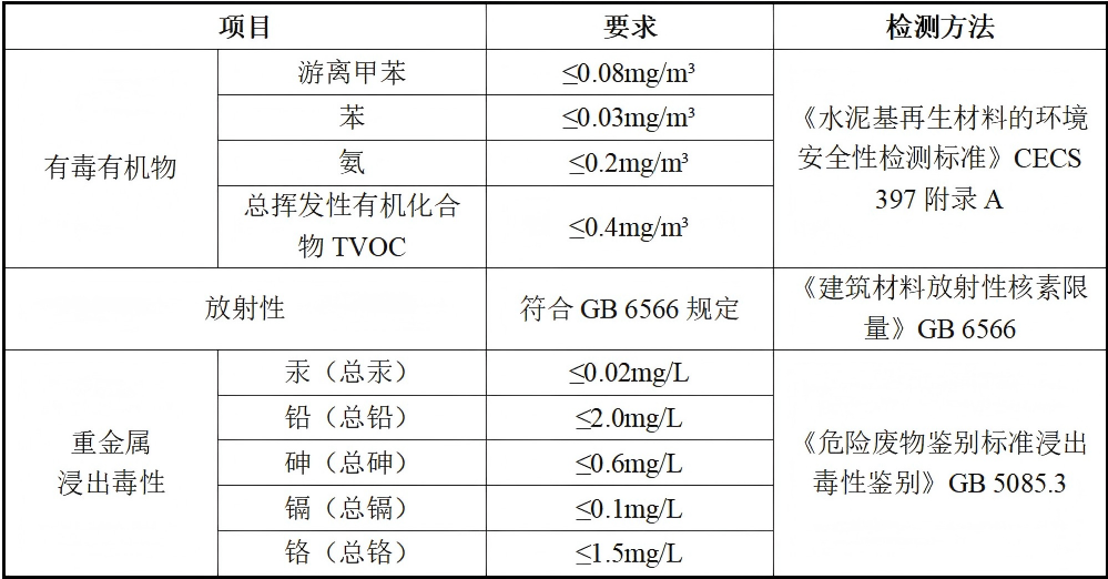福建省地方标准《福建省建筑垃圾资源化利用技术指南》公开征求意见(1)