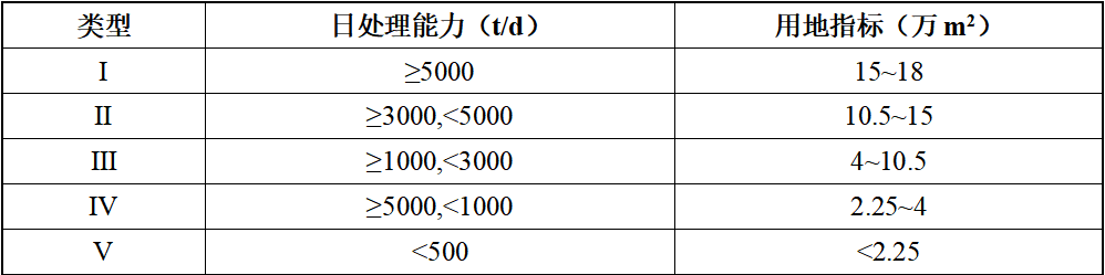福建省地方标准《福建省建筑垃圾资源化利用技术指南》公开征求意见(1)
