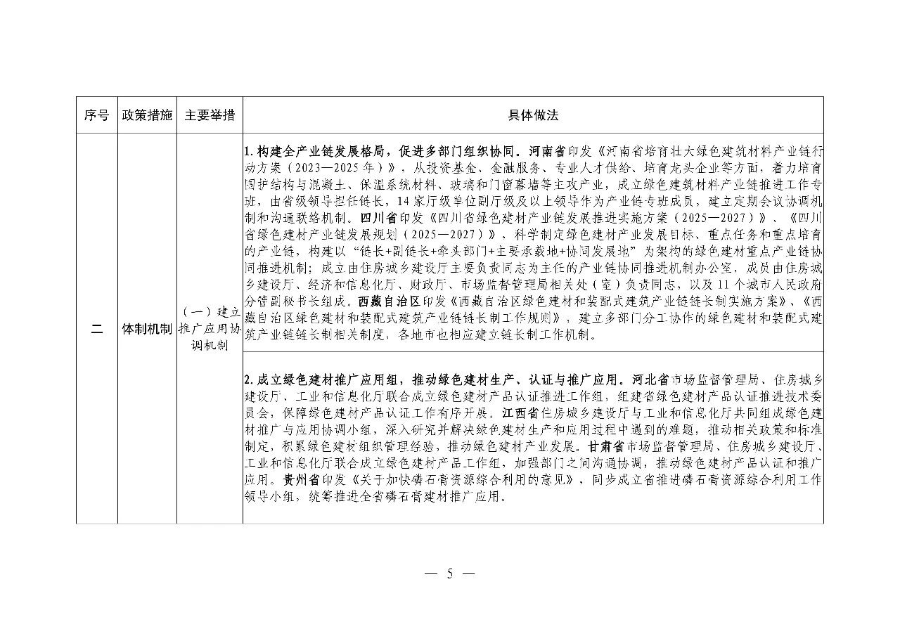 ס�����罨�貿ӡ�������ͽ����ƹ�Ӧ�ÿɸ��ƾ��������嵥��