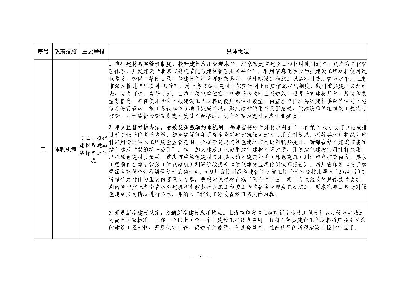 ס�����罨�貿ӡ�������ͽ����ƹ�Ӧ�ÿɸ��ƾ��������嵥��