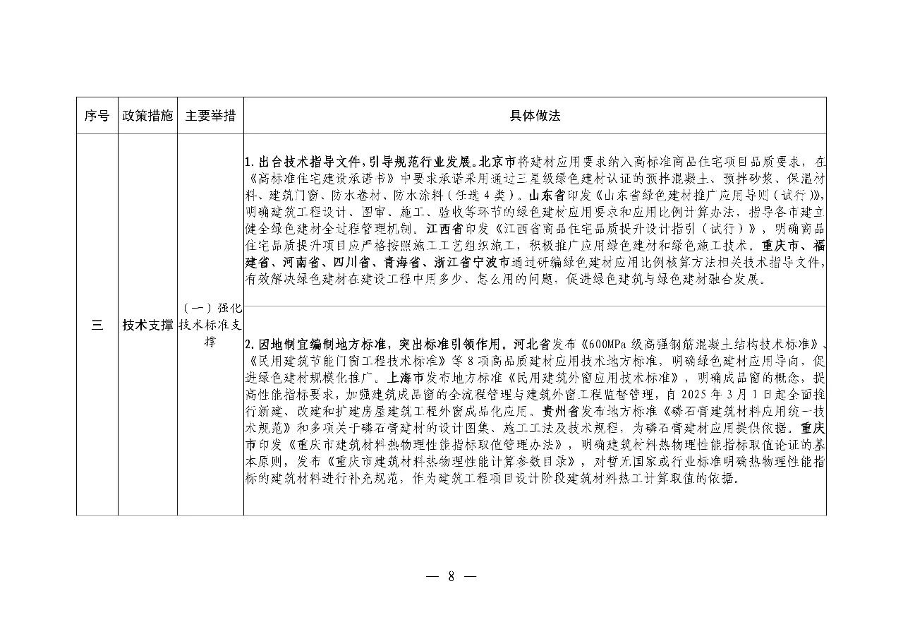 ס�����罨�貿ӡ�������ͽ����ƹ�Ӧ�ÿɸ��ƾ��������嵥��