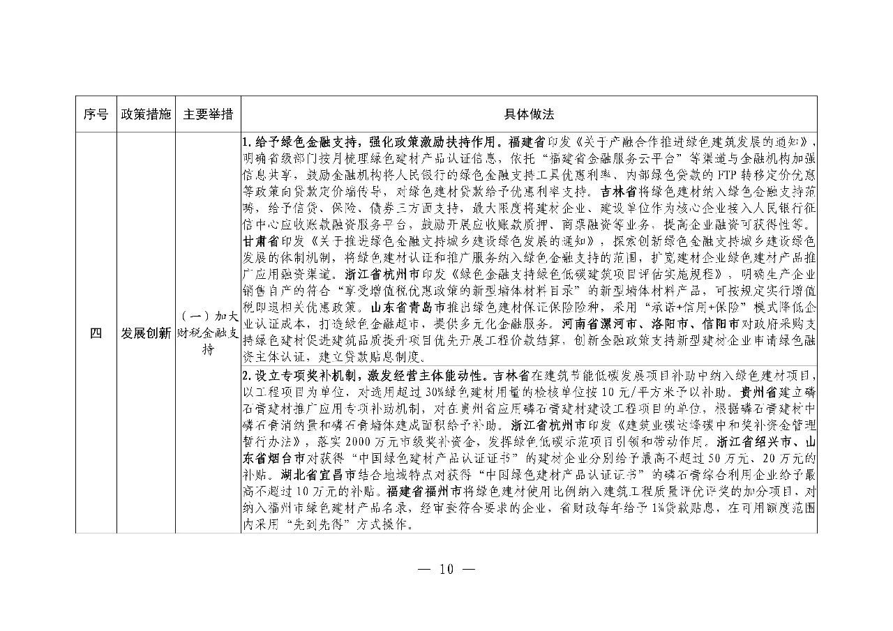 ס�����罨�貿ӡ�������ͽ����ƹ�Ӧ�ÿɸ��ƾ��������嵥��