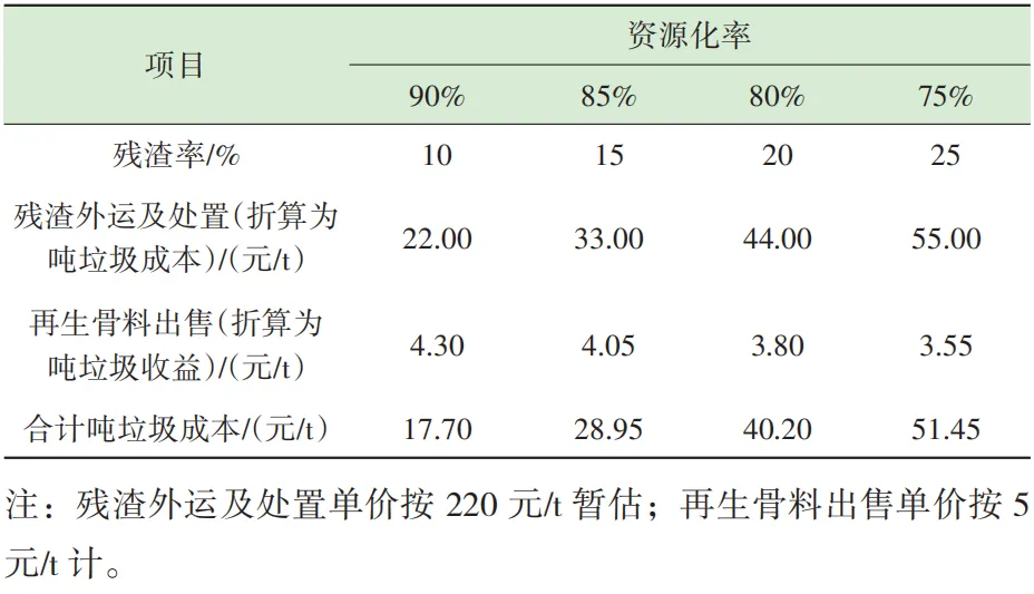 ǳ��װ��������Դ�����ù�������滮����ӪҪ��