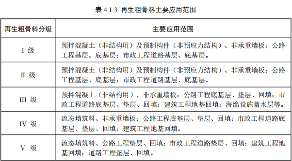 ����ʡ��������������Դ�����ò�ƷӦ�ü���������ָ��